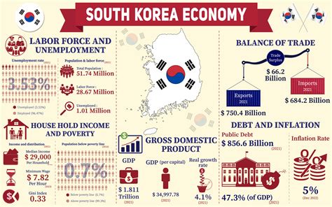 정동원 연봉, 그의 수입이 한국 경제에 미치는 영향은?